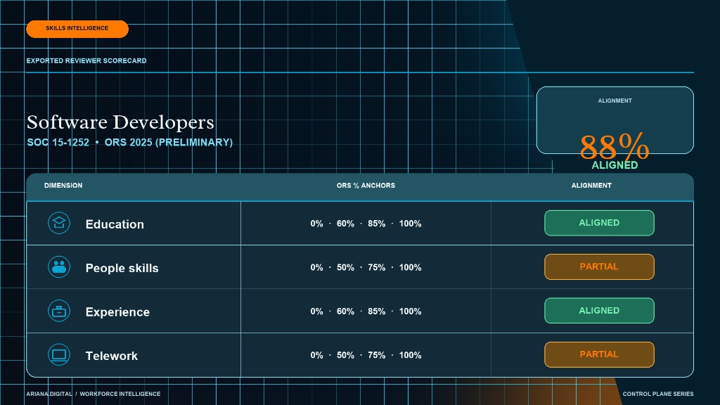 Exported BLS role-requirement scorecard preview